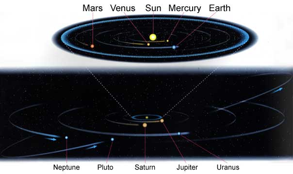 Diagram of Solar-System