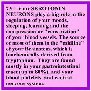 Serotonin