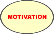 [Motivation Mindmap Note Form]