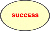 [Success Mindmap Note Form]