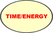 [Time/Energy Mindmap Note Form]