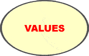 [Values Mindmap Note Form]